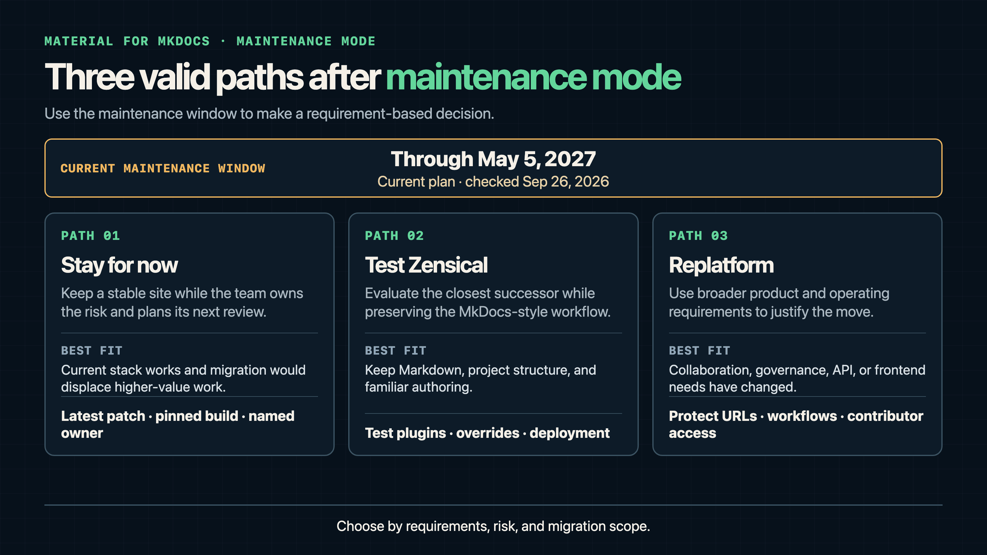 Cover Image for Material for MkDocs Is in Maintenance Mode: What It Means for Your Docs